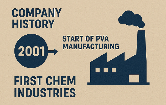 Start Manufacturing with PVA